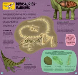 Bau dir deinen T. Rex
