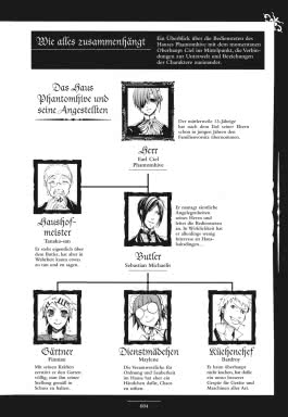 Black Butler Character Guide