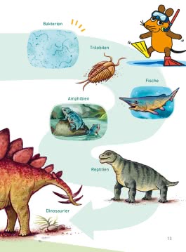 Frag doch mal ... die Maus: Die wichtigsten Fragen zu Dinosauriern