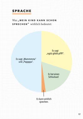 Glückwunsch, ihr seid Eltern! Da müsst ihr jetzt durch!