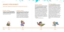 Wie kleine Kinder Bücher lesen