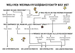 Jeden Tag eine Tür – 24 total unbesinnliche Ideen zum Advent